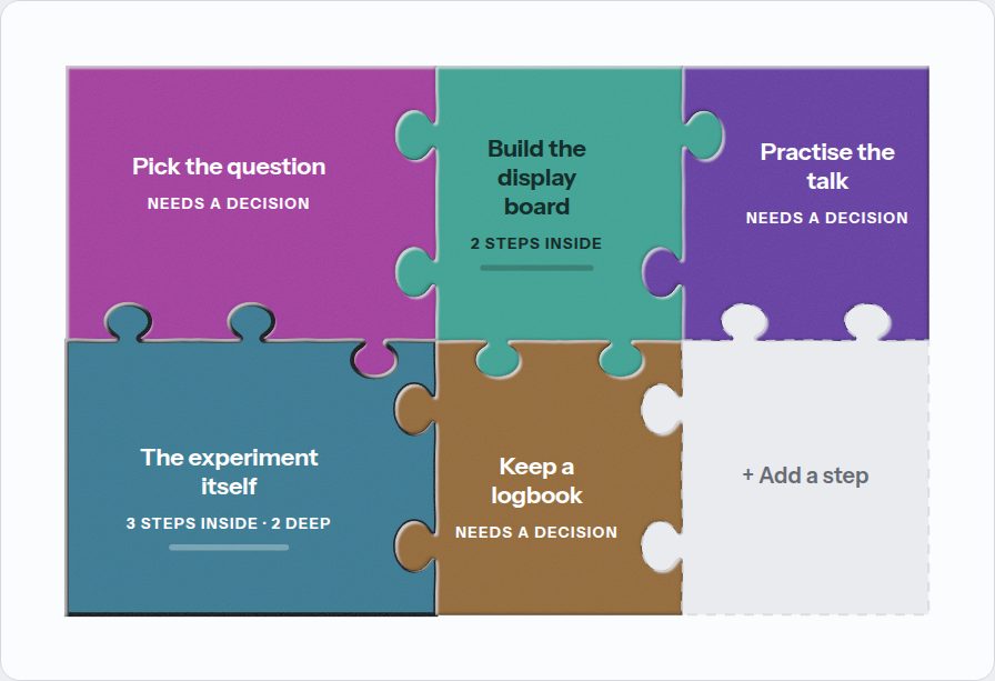 A Greggle board: the science fair project cut into five interlocking steps, bigger steps holding more inside them